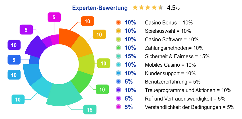 VegasNow Online Casino Evaluation 2026: $8,000 + 500 Free Spins VegasNow Online Casino Evaluation 2026: $8,000 + 500 Free Spins